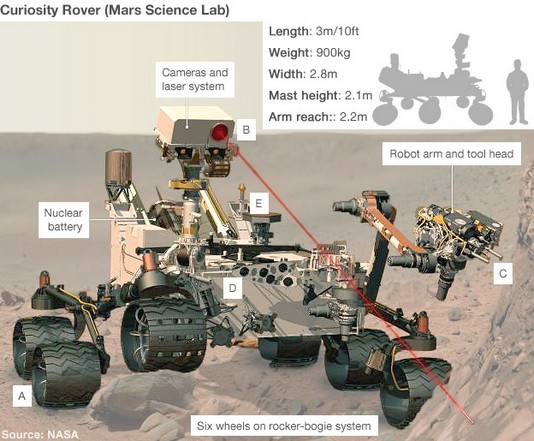 naza-engine-mars Curiosity rover