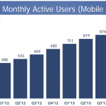 Facebook Officially A Mobile Ad