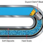 tube cleaner systems - snipview.com