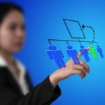 How to write Business-to-Business Advertisement