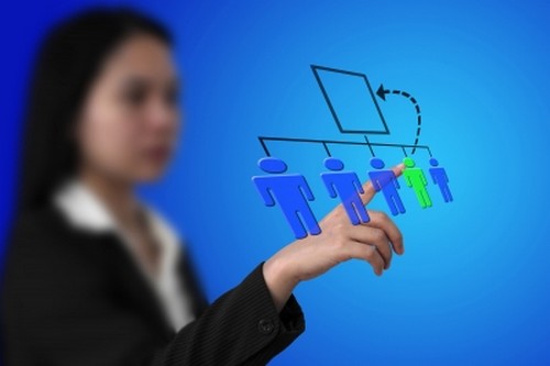 How to write Business-to-Business Advertisement