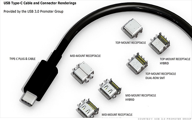 USB Type C - USB 3.0 promoter group