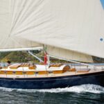 Buy Your First Boat