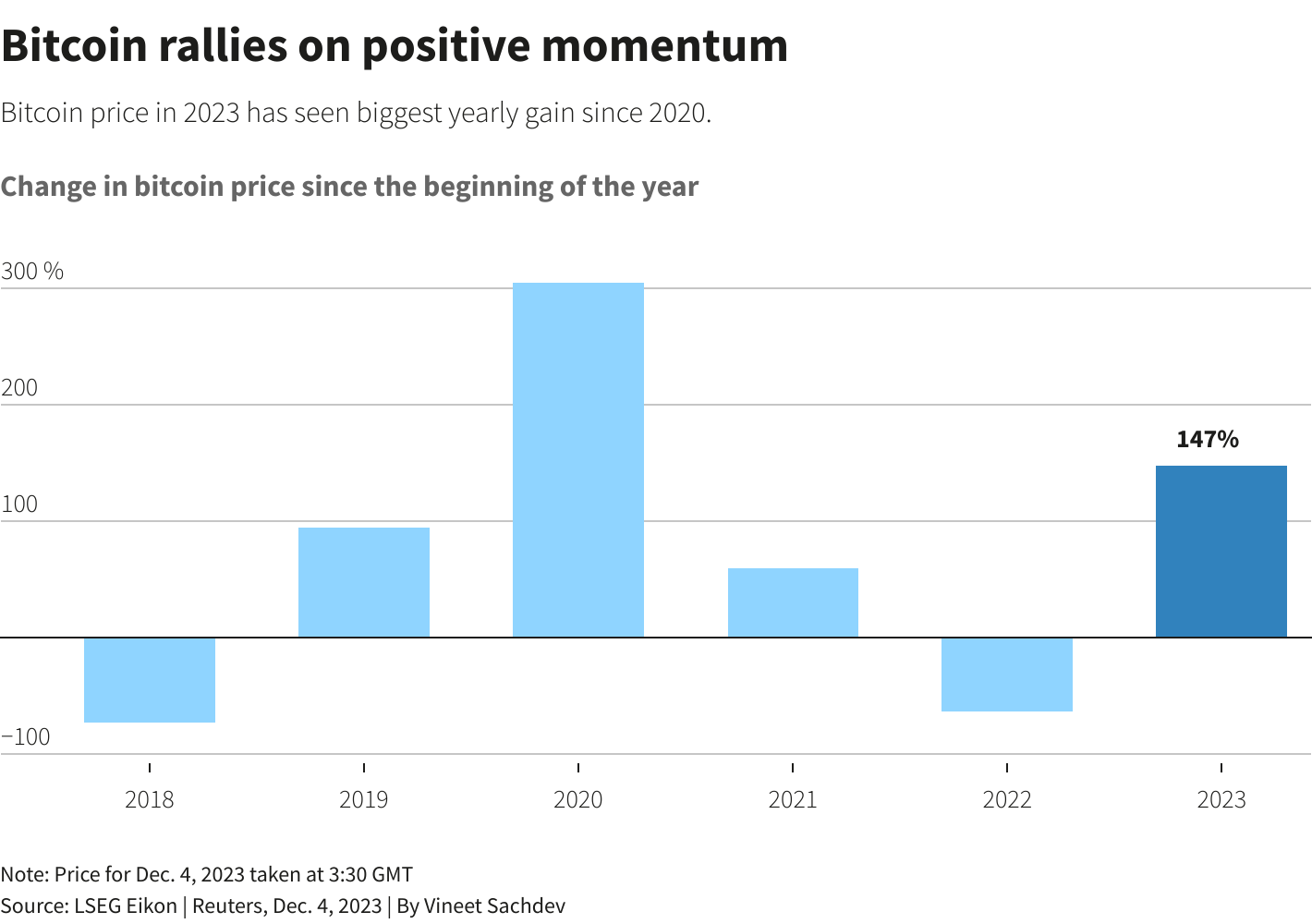 Reuters Graphics