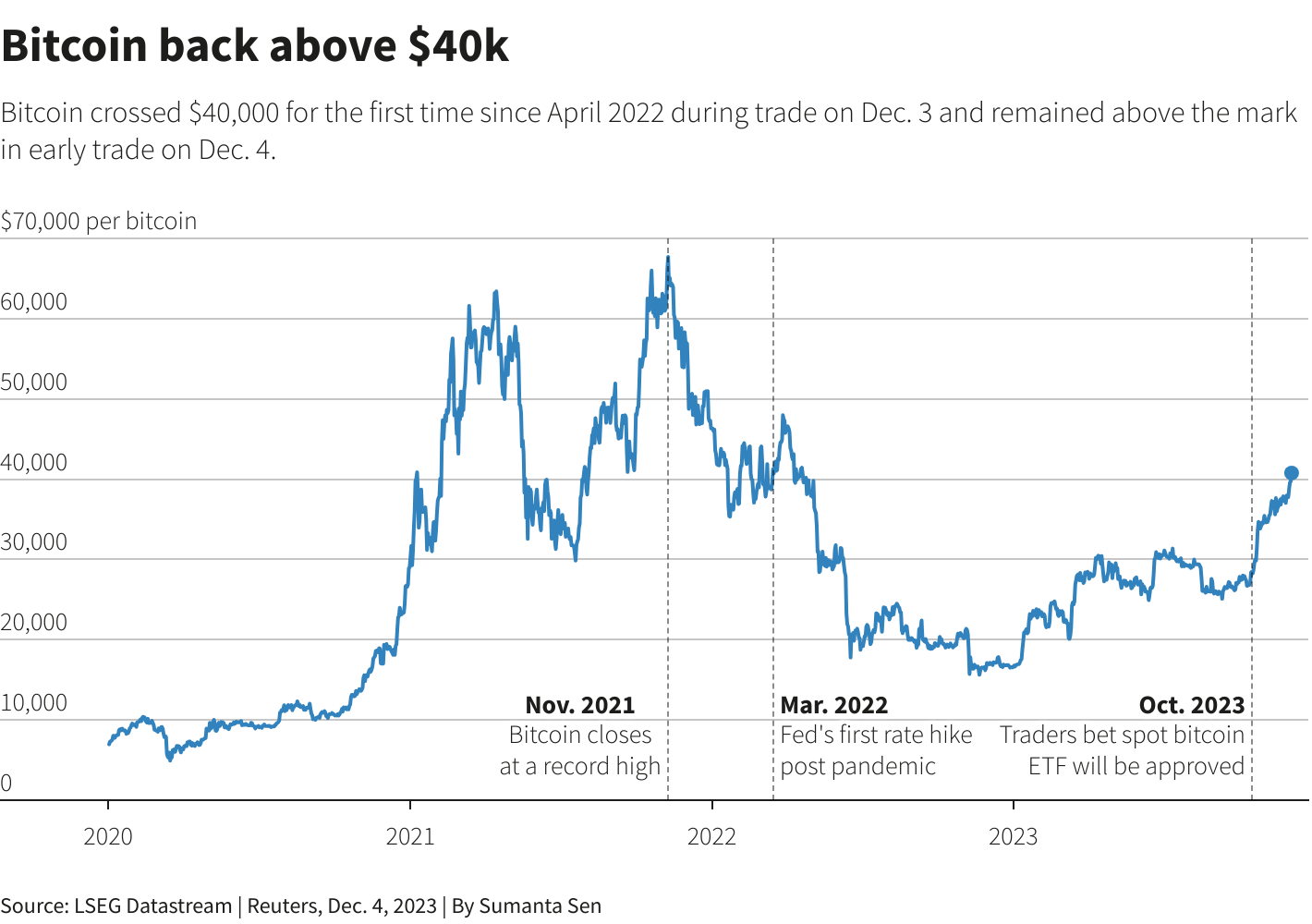 Reuters Graphics