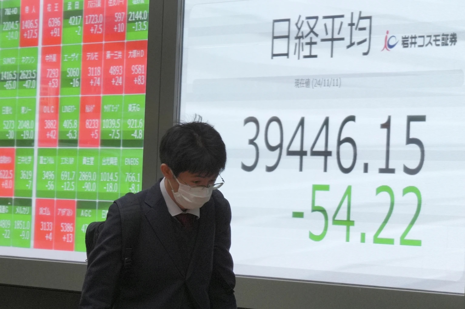 A person walks in front of an electronic stock board showing Japan’s Nikkei index at a securities firm Monday, Nov. 11, 2024, in Tokyo.