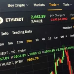 A price chart on the Bybit website