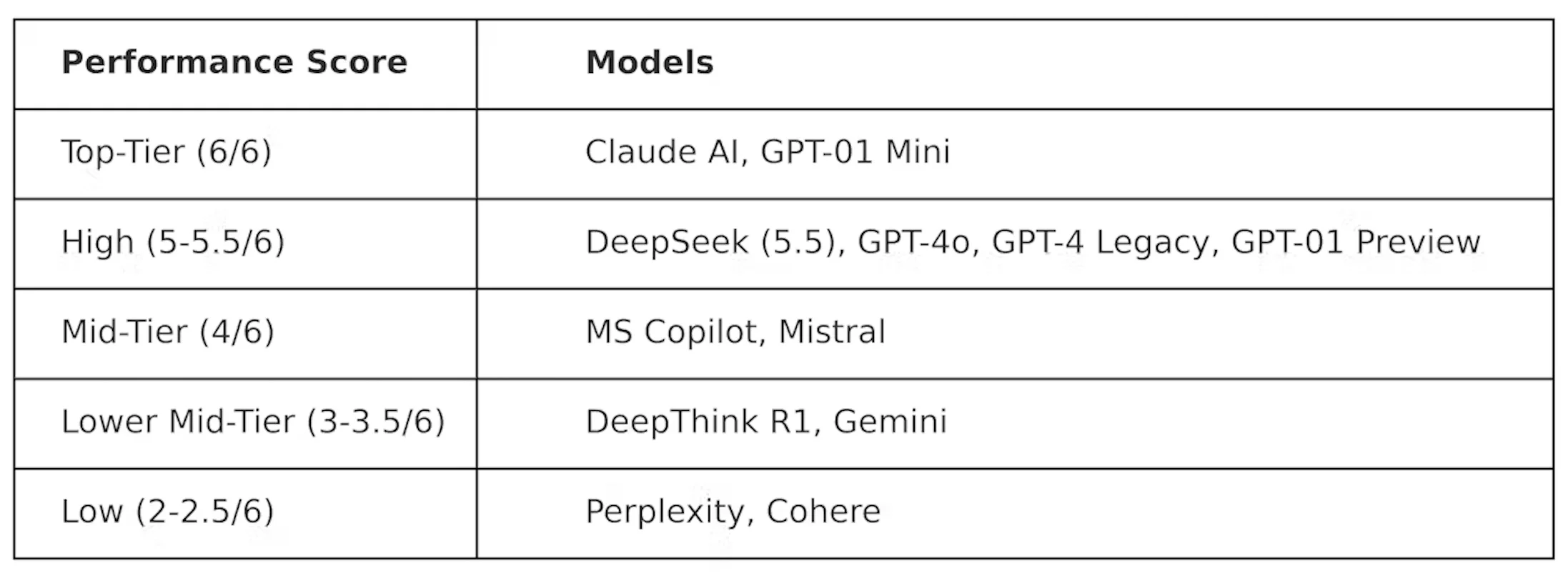 LLM Performance test