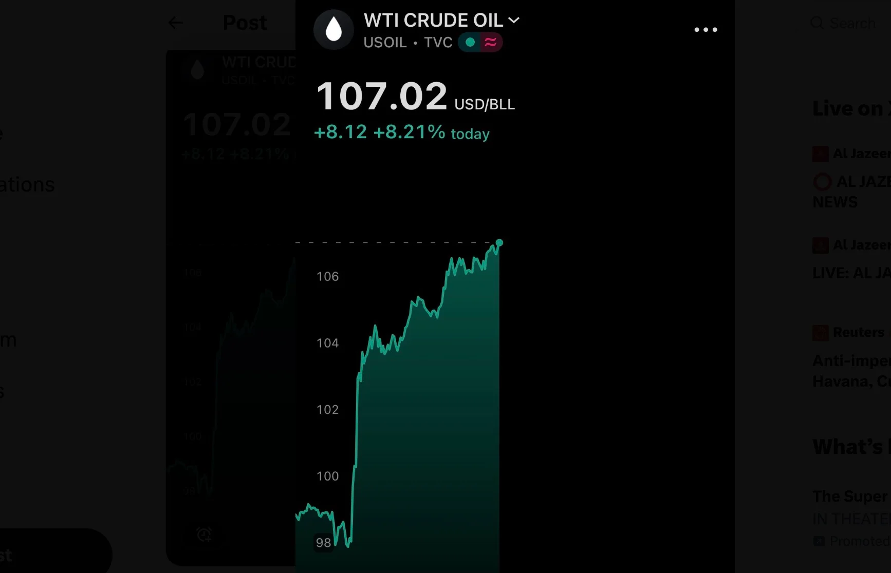 WTI Oil hits 7 and slowly continues to climb.